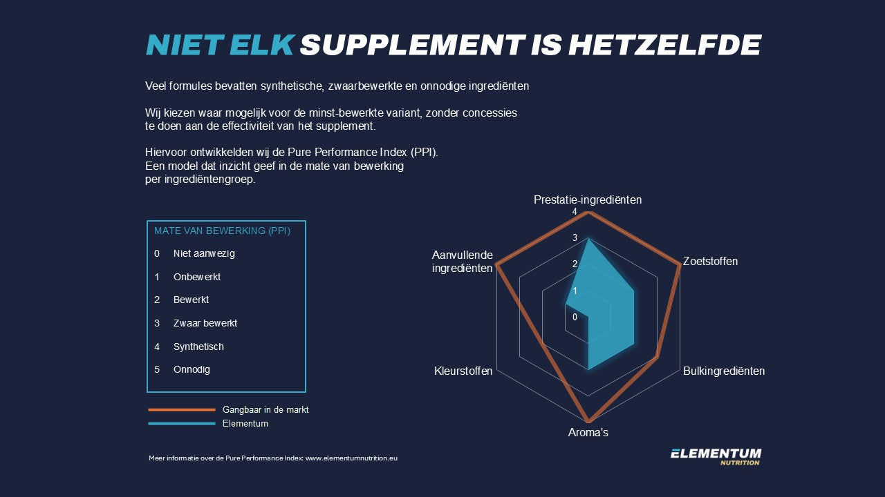 Wat is de Pure Performance Index?