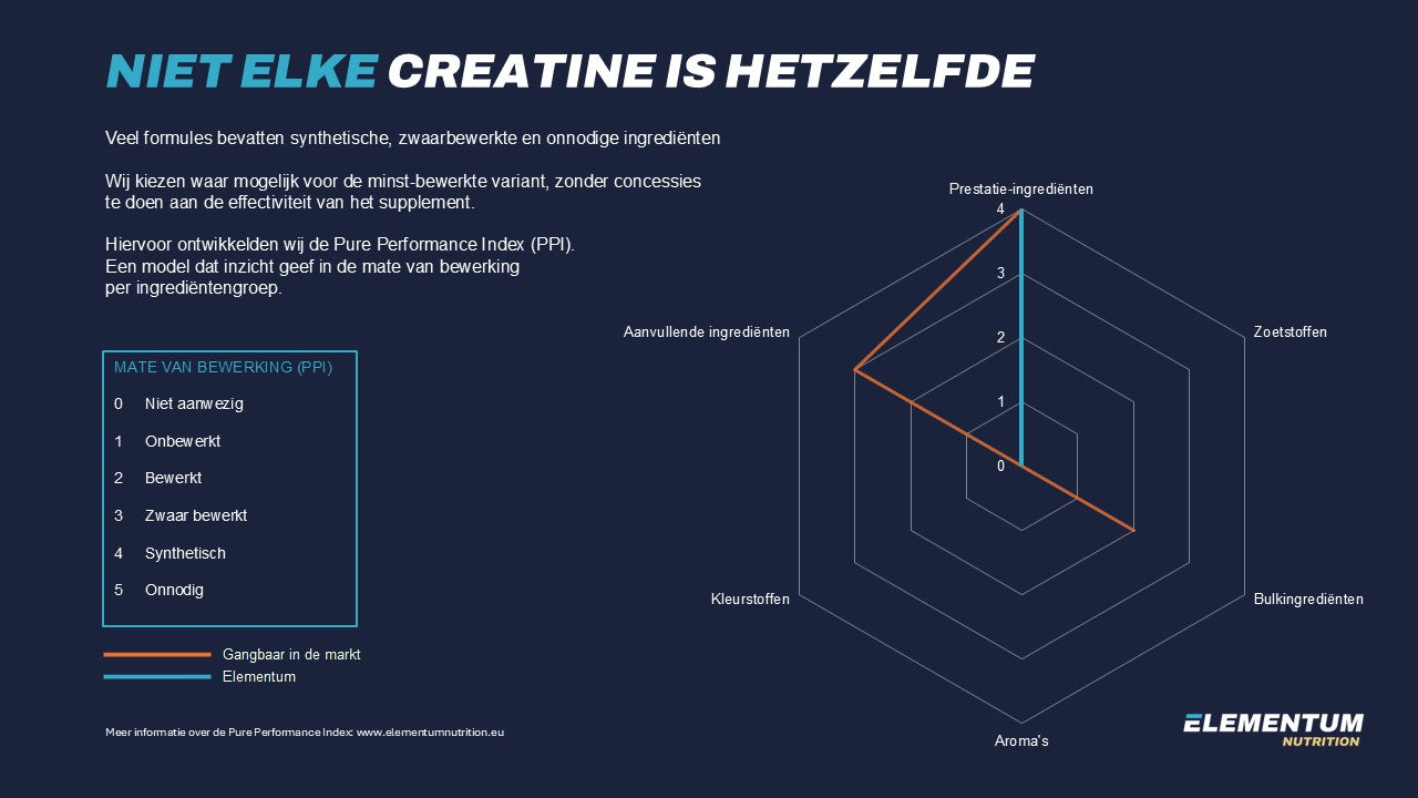 pure creatine