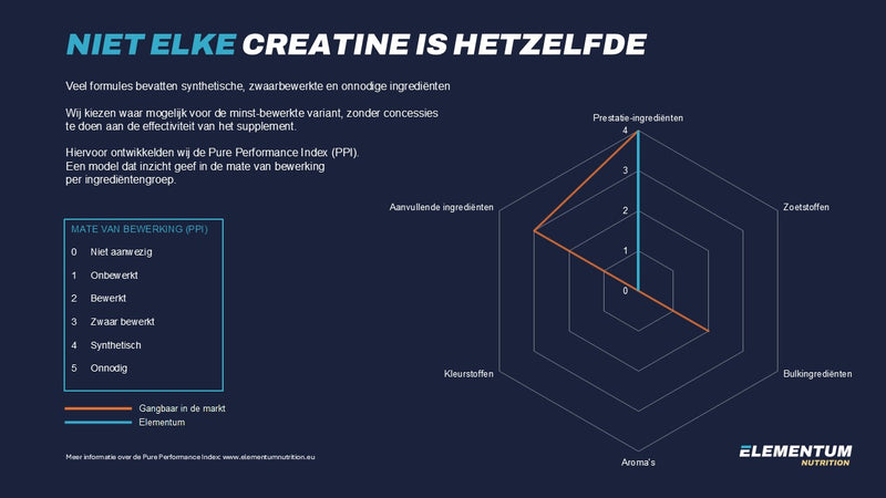pure creatine