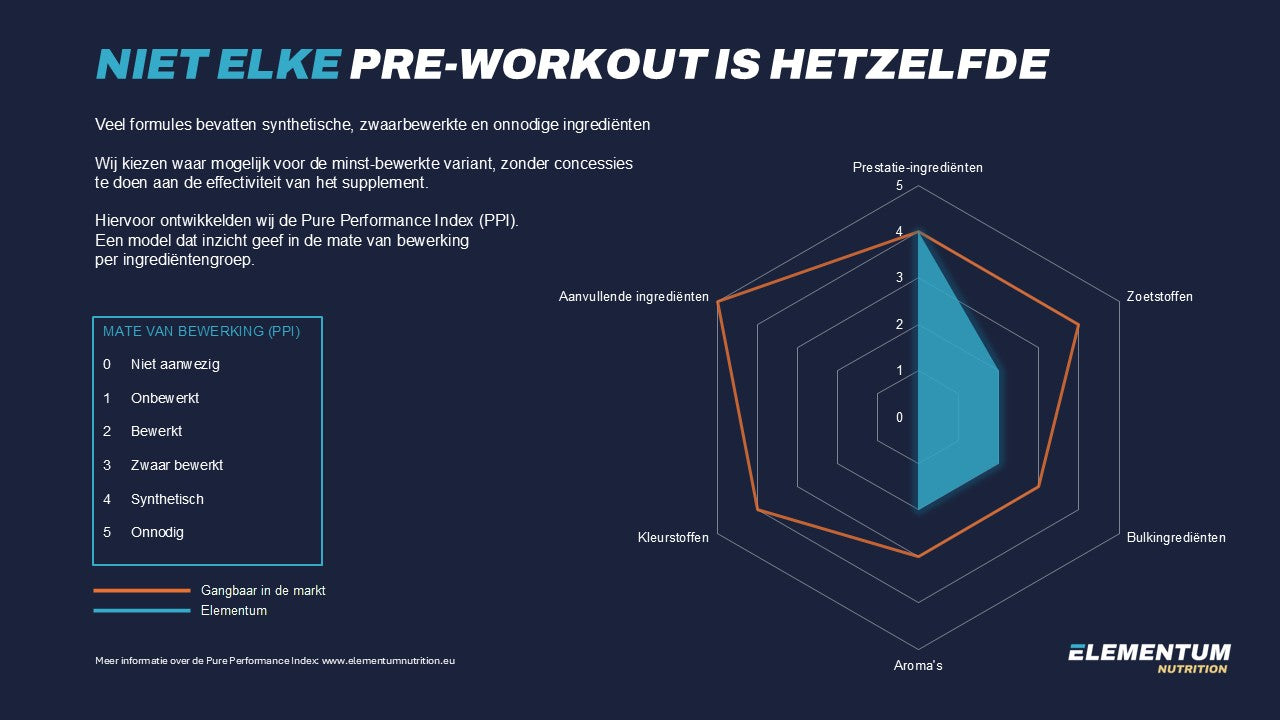 Krachtige pre workout