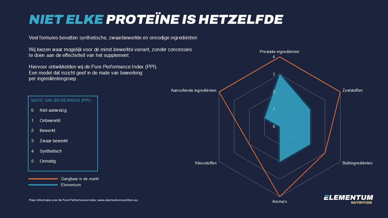 clean label proteine