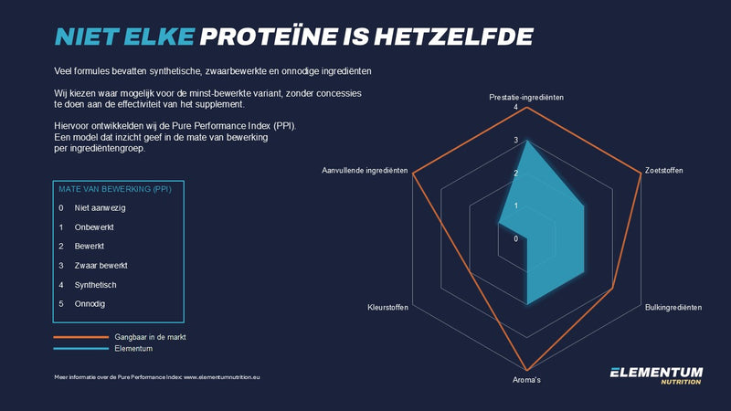 clean label proteine