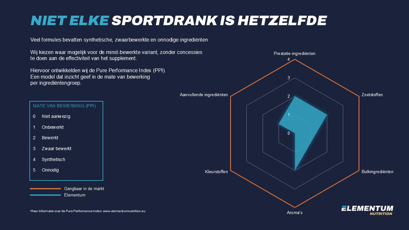 clean label sportdrank